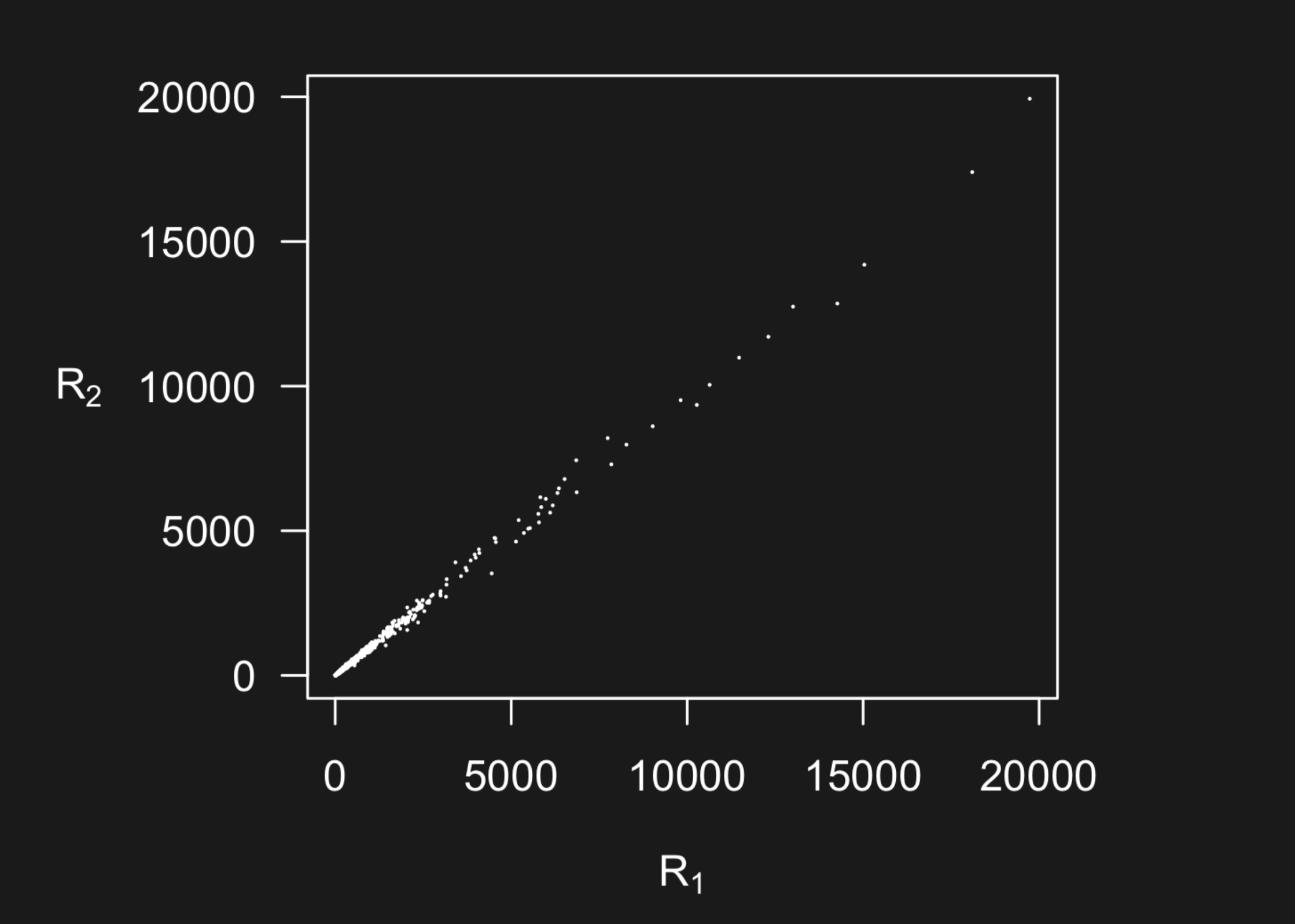 6.3 Plot