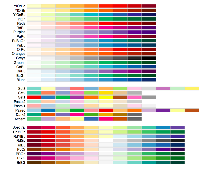 Exploratory Analysis