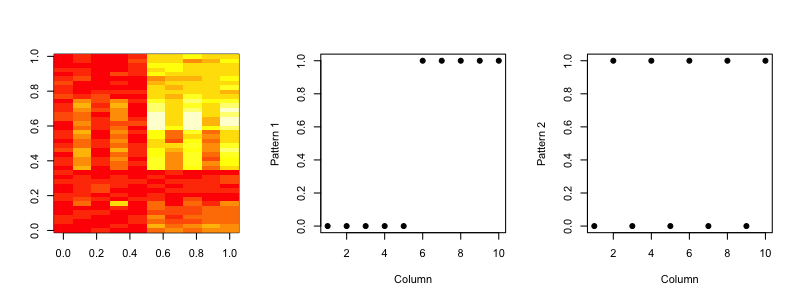Dimension reduction