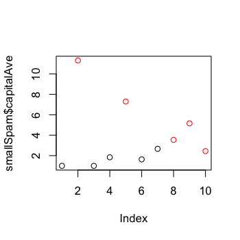 plot of chunk loadDataII