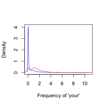 plot of chunk unnamed-chunk-1