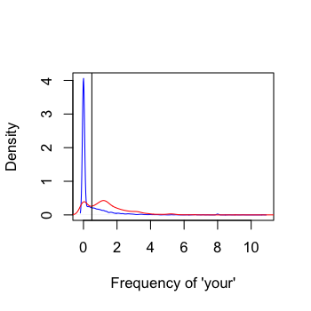 plot of chunk unnamed-chunk-2