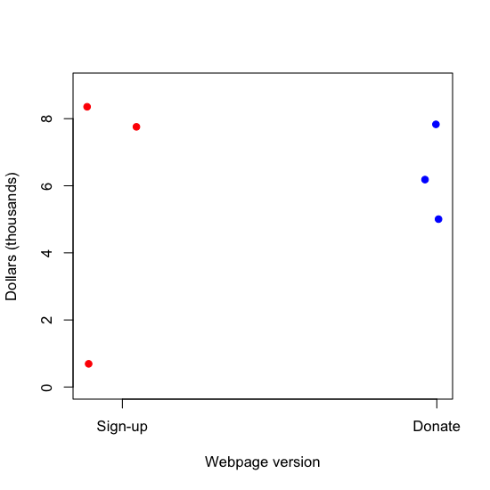 plot of chunk unnamed-chunk-1