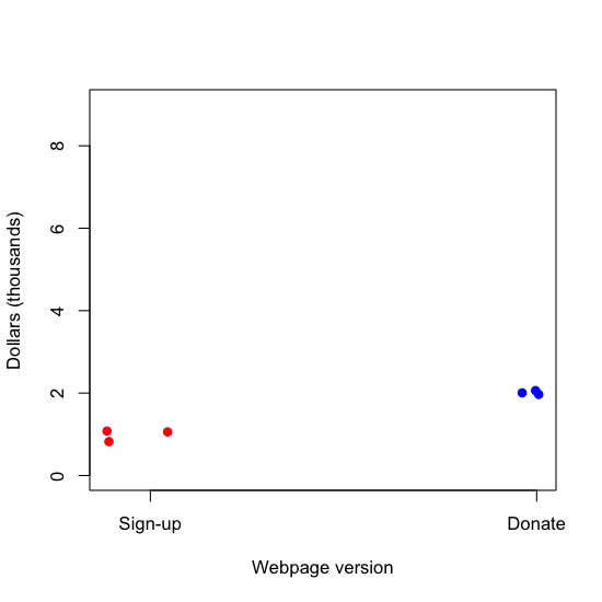 plot of chunk unnamed-chunk-2