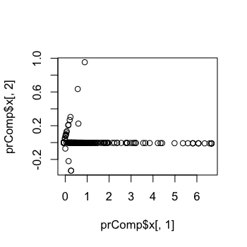 Prediction II